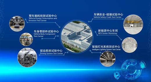 技術啟新 領創未來 一汽-大眾新技術開發中心落成儀式在長春舉行