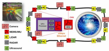 自動駕駛的未來之眼 超越ADAS，下一代無人駕駛的傳感器技術演進