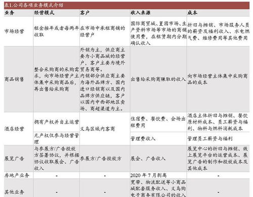 批發(fā)市場龍頭,小商品城 轉(zhuǎn)型貿(mào)易綜合服務(wù)商,開拓第二增長曲線