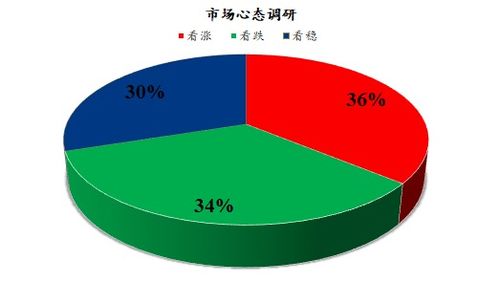mysteel解讀 下周雞蛋市場心態調研
